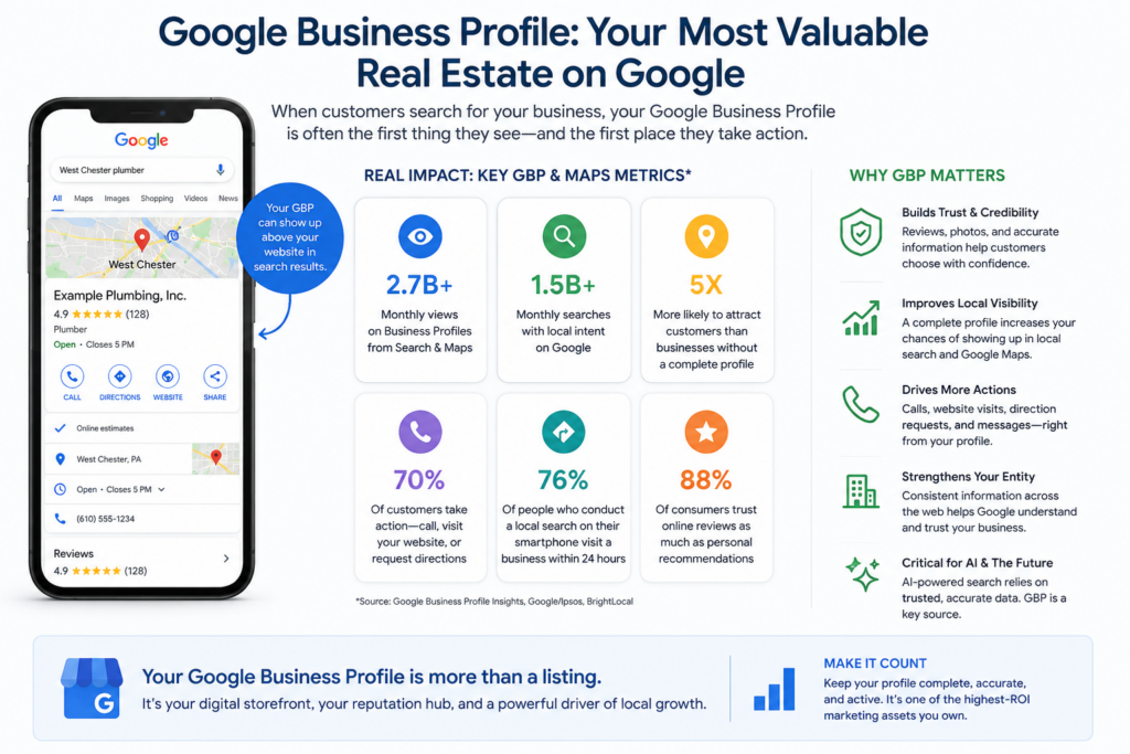 google local business profile